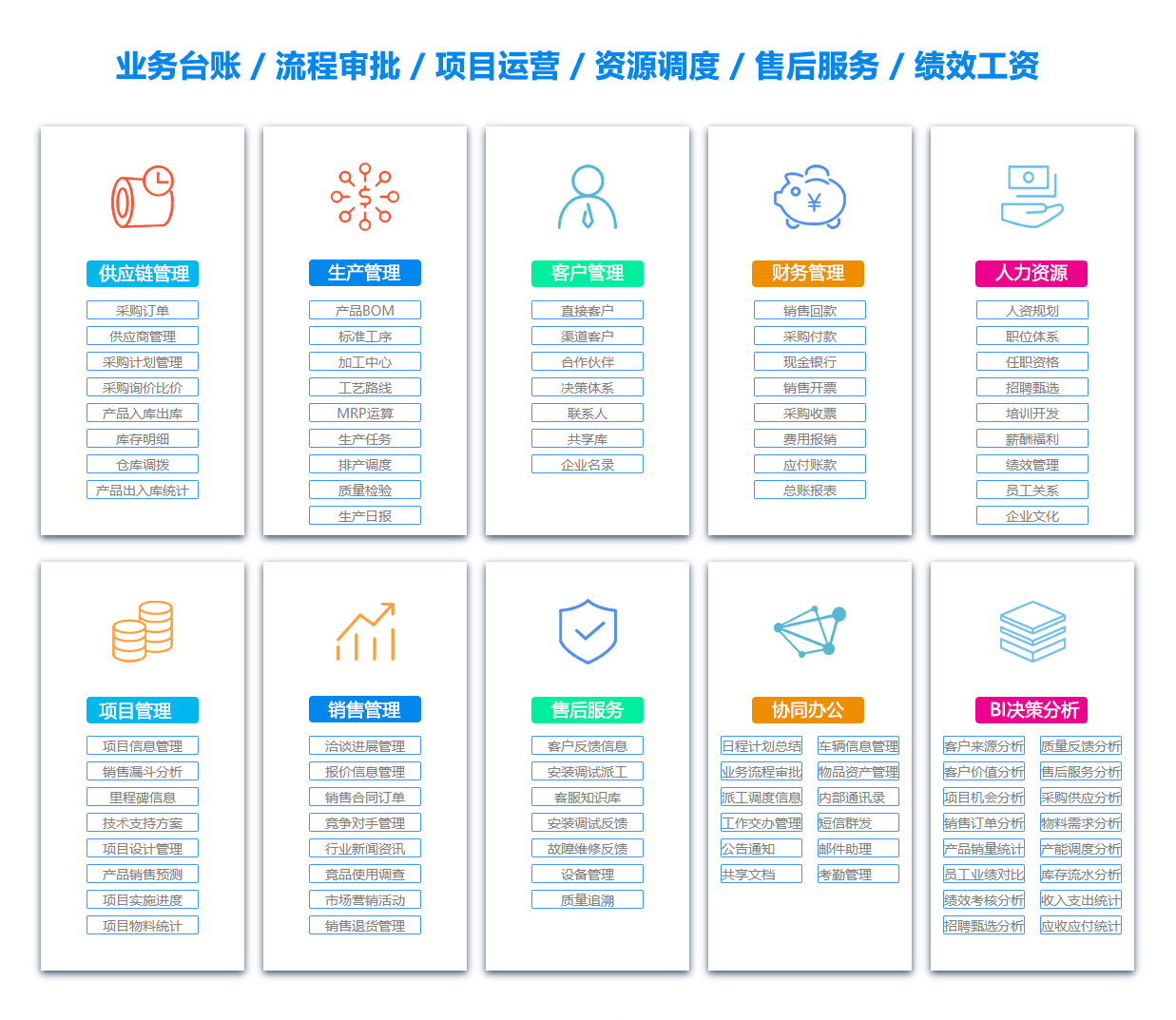 大庆BI软件